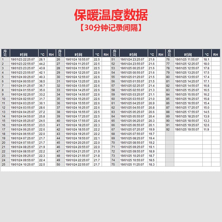 冰盒保暖温度数据-南北川行